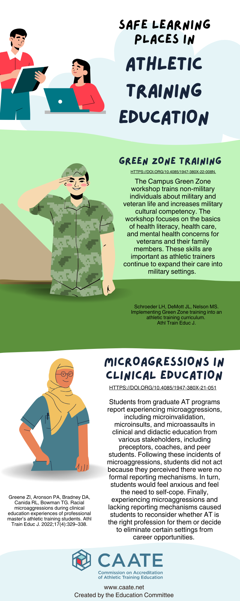Safe learning places in athletic training education •	Green zone training •	Microagressions in clinical education